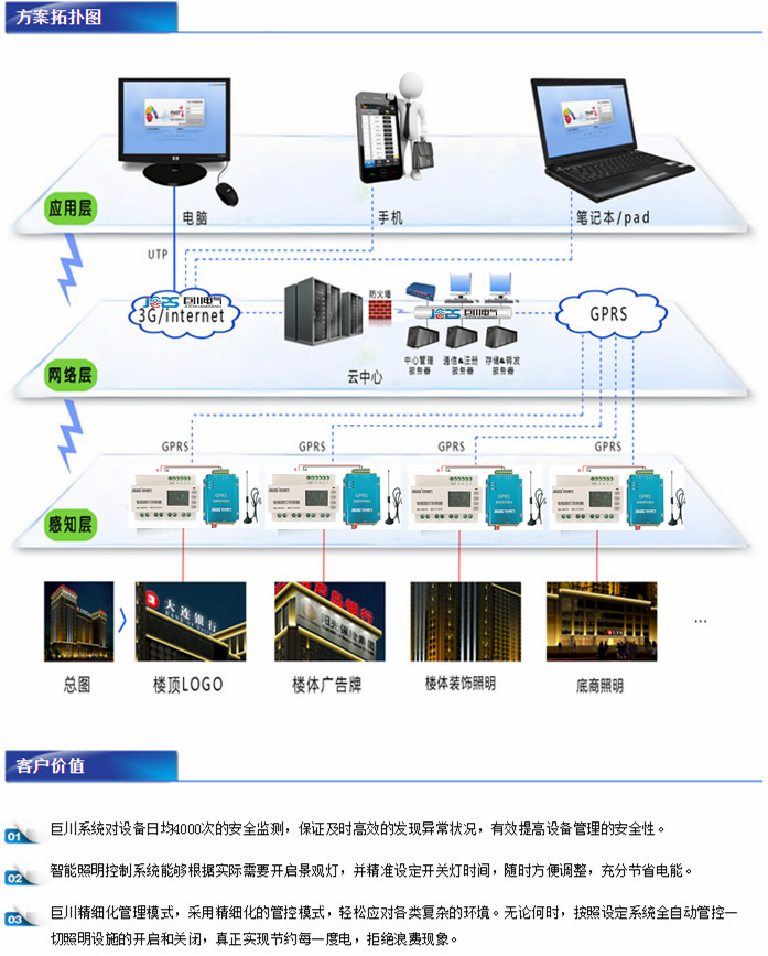 無(wú)線路燈控制系統(tǒng)