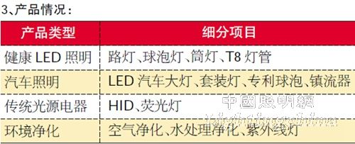 車用LED市場規(guī)模持續(xù)增長 毛利率普遍在20%以上