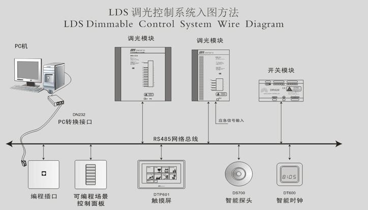 上海萊得圣智能照明控制系統