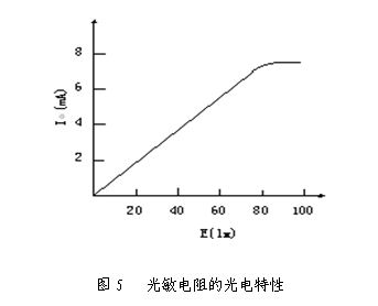 路燈控制器 - 雕★藍天★鷹 - 永遠戰鬥著的龍虎旅