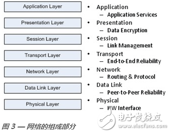 zigbee,IEEE 802.15.4