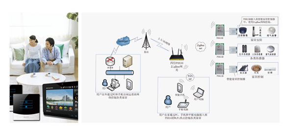 巨川電氣-智能照明控制中應用的Zigbee協議詳解