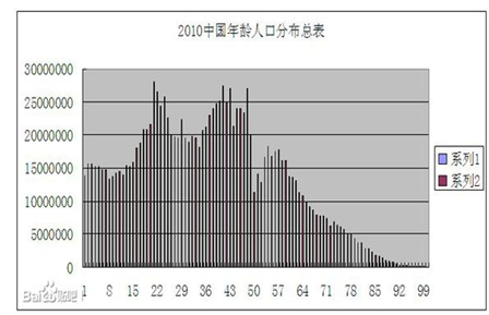 物聯(lián)網(wǎng)時(shí)代 智能家居如何營(yíng)銷(xiāo)？