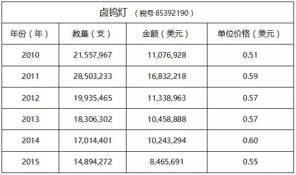 一篇文章，了解最真實(shí)的澳大利亞照明市場(chǎng)