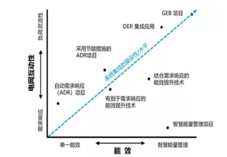 2021年國內建筑節能系統的變化與趨勢二