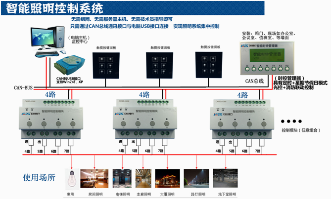 巨川電氣智能照明控制系統(tǒng)