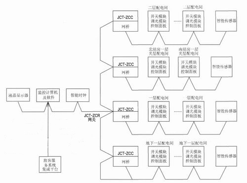 車站智能照明控制系統架構.jpg