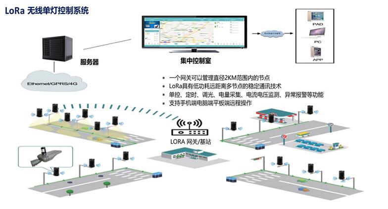 LORA單燈控制器接線步驟及安裝指導(dǎo)