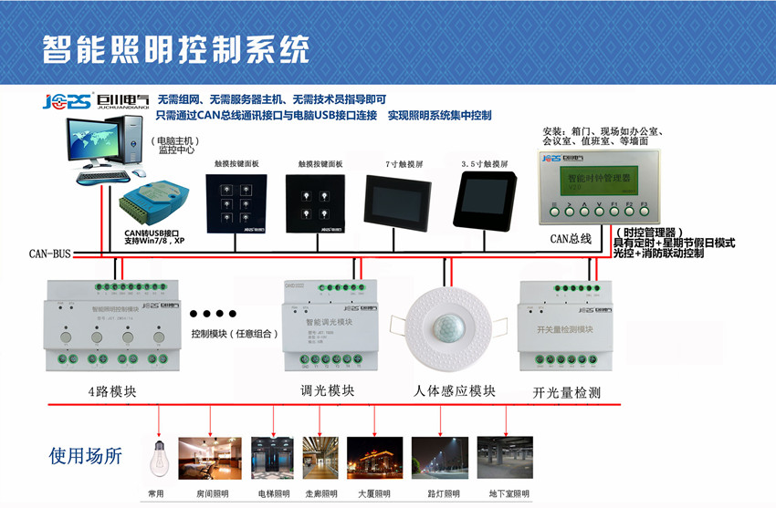 巨川電氣智能照明方案--人體存在感應(yīng)器 空間占用傳感器