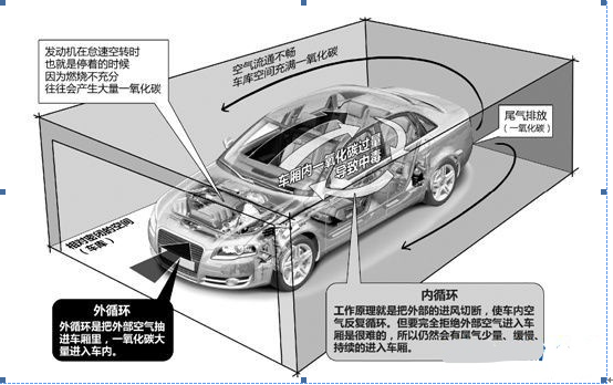 一氧化碳?CO濃度自動監測系統