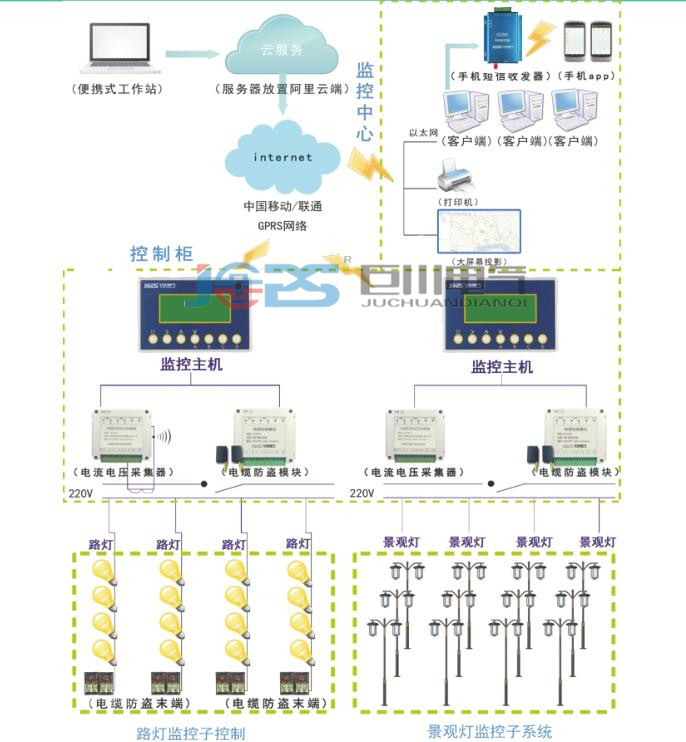 智能無線路燈控制器系統.jpg