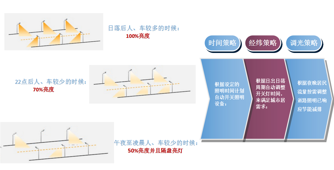 路燈節(jié)能方案.jpg