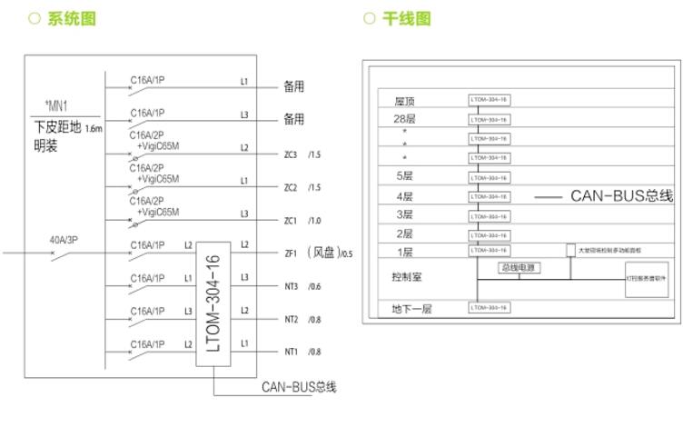 LTOM-304-16樓宇智能燈控系統 4路開關驅動器