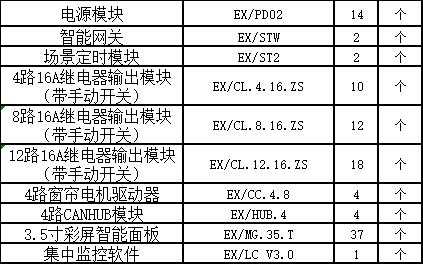 EX/CL.4.16.ZST照明繼電器模塊EX/DI.4.10通用調光器