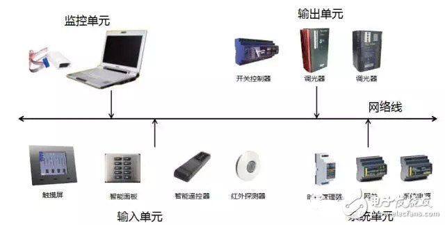 巨川電氣--智能照明系統(tǒng)的組成及優(yōu)勢(shì)淺析