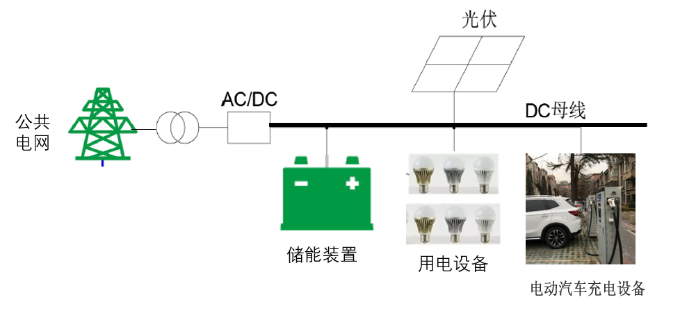 智慧住宅配電平衡設(shè)計(jì)構(gòu)思