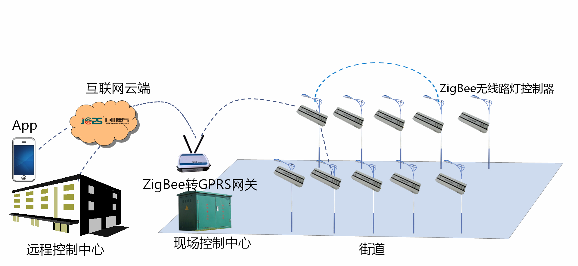 基于ZigBee無線智能照明控制器