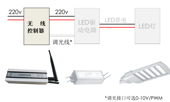 無線單燈拓撲示意圖.jpg