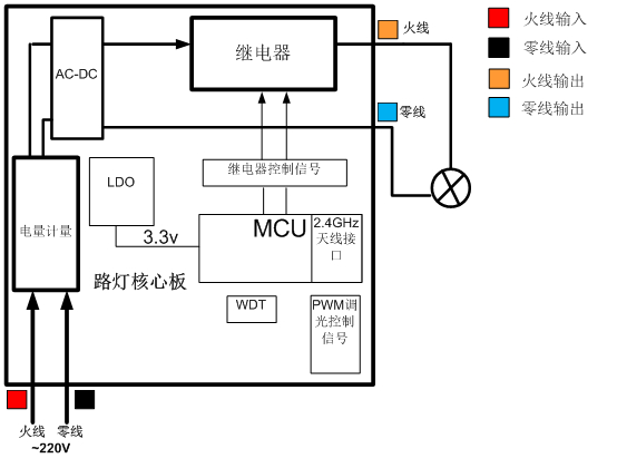 路燈控制器內部的結構_副本.jpg